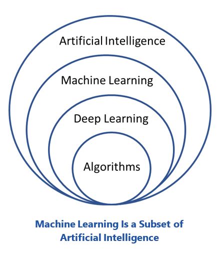 ai_ml_dl_algo.jpeg