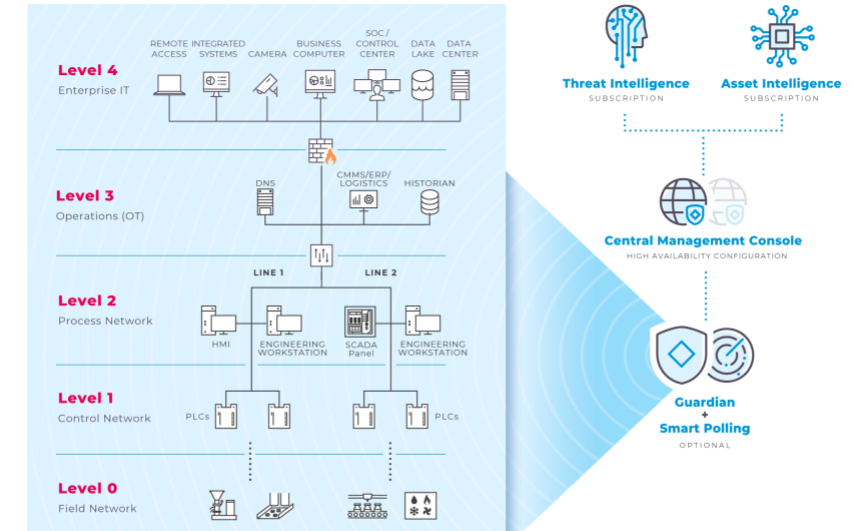 Cybersecurity Remediation